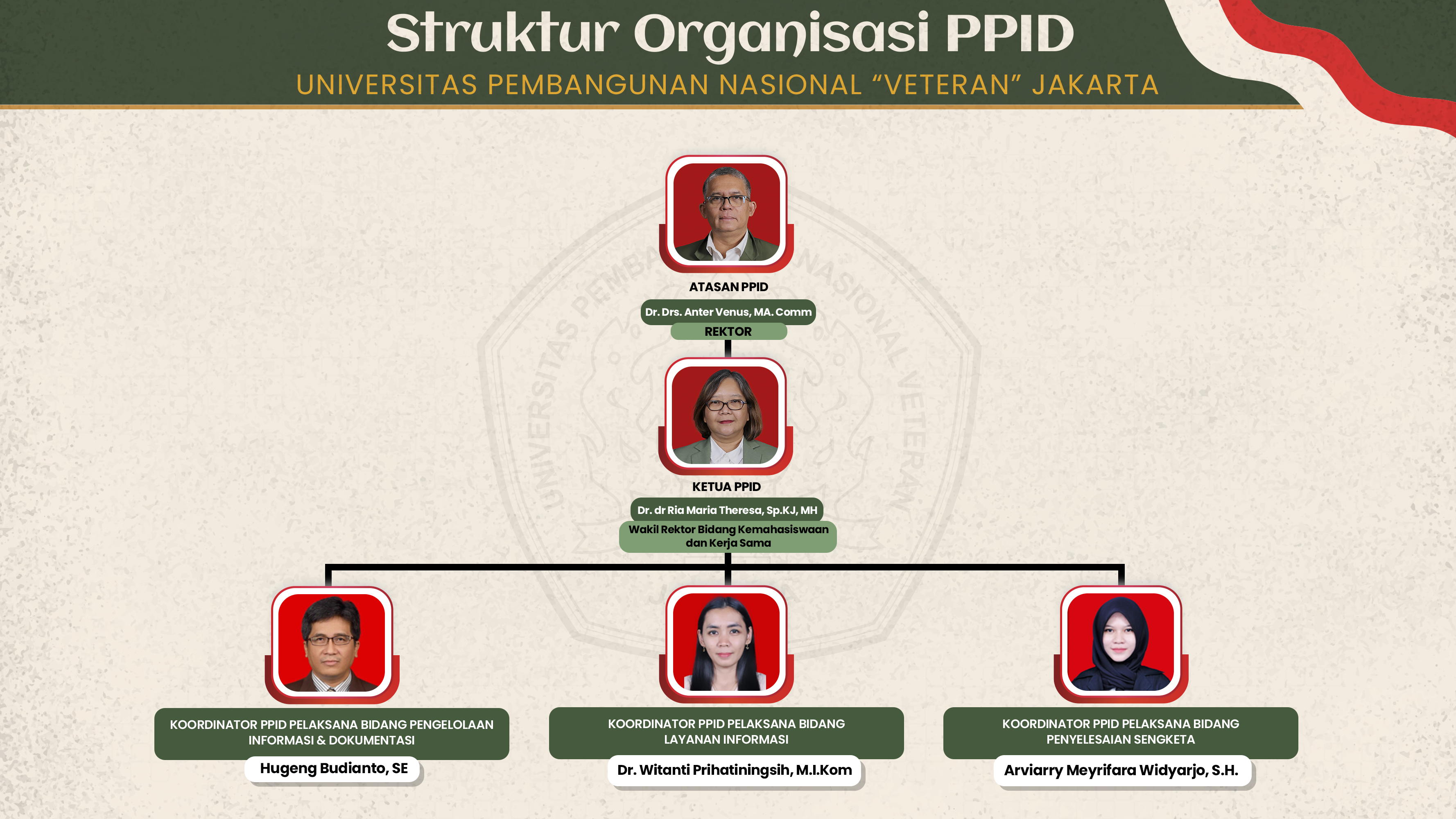 Struktur_PPID_2024.png